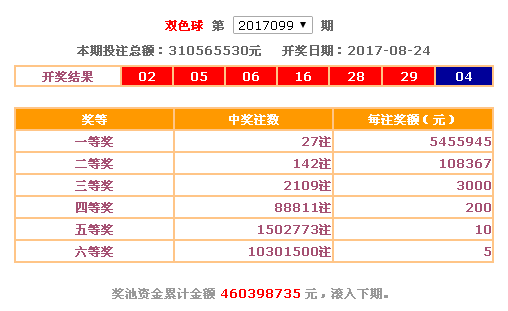 双色球的开奖结果3d