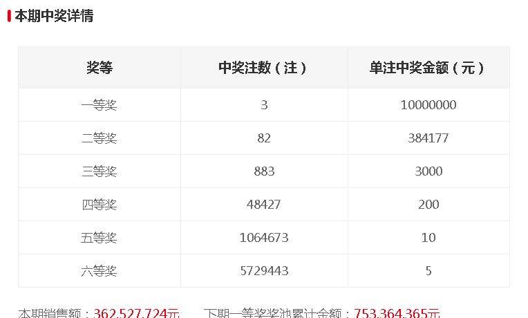 双色球开奖结果双今天开奖号码双色球