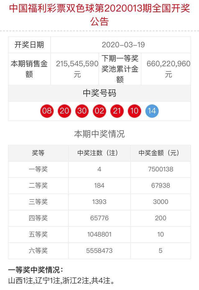 双色球开奖结果双今天开奖号码大乐