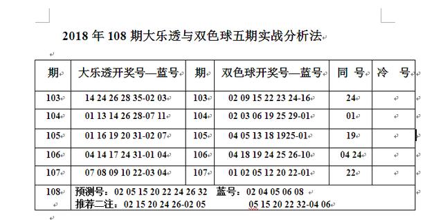 双色球开奖结果双今天开奖号码大乐透开奖结果