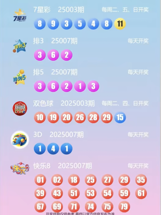 齐鲁风采七乐彩双色球单式开奖号码