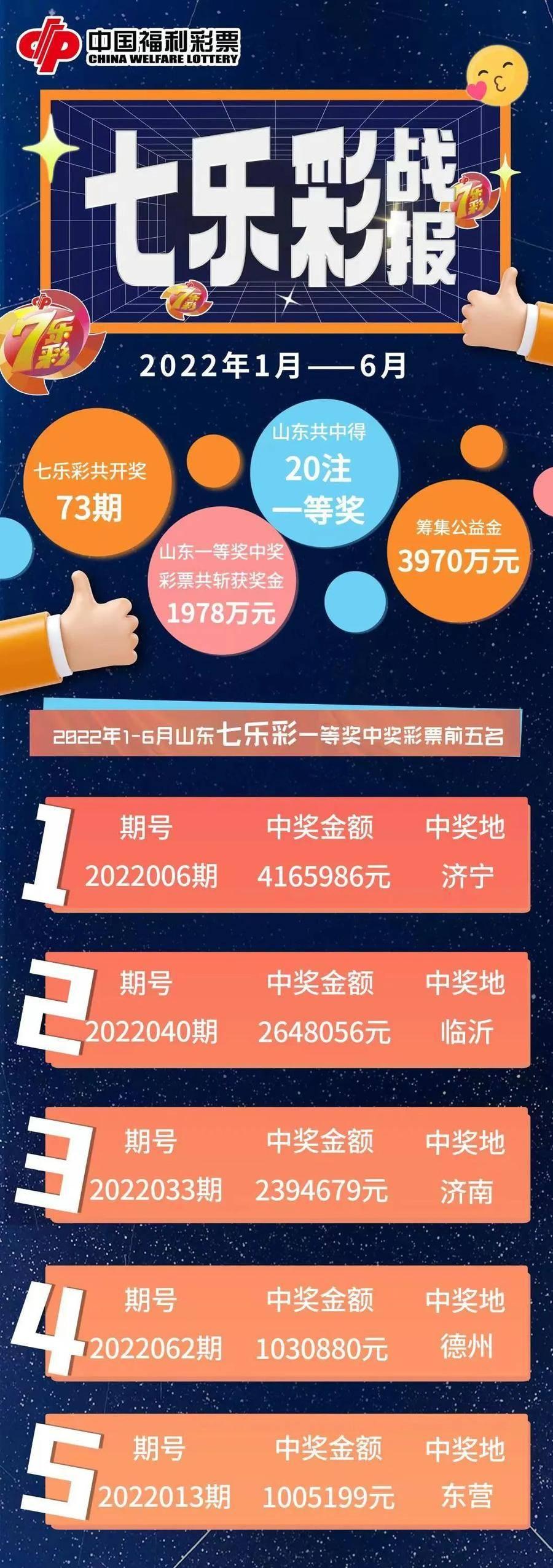 齐鲁风采七乐彩39