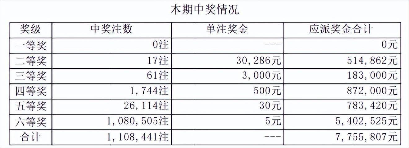 齐鲁风采七乐彩中奖标准