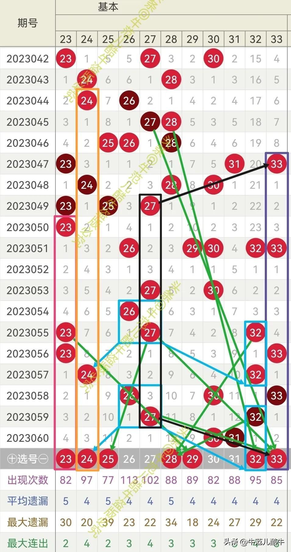 双色球今天开奖和历史开奖图