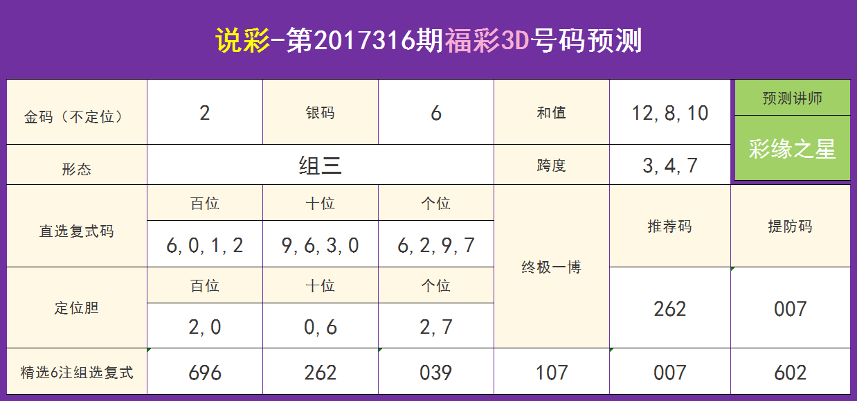 中国福利彩票最新预测