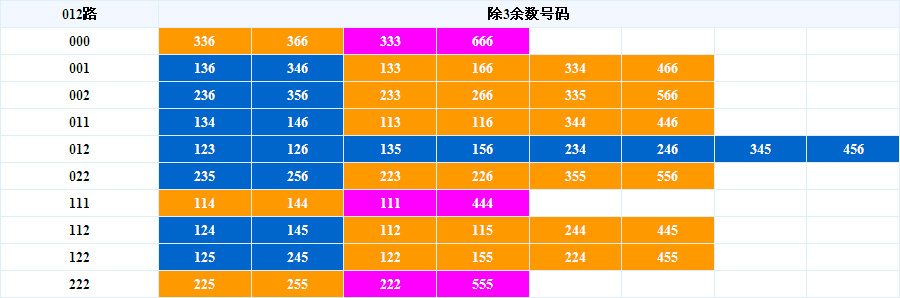 快3图表