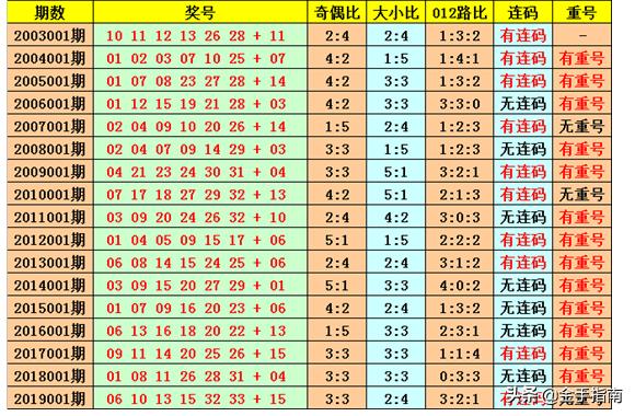 双色球最全历史开奖号丶