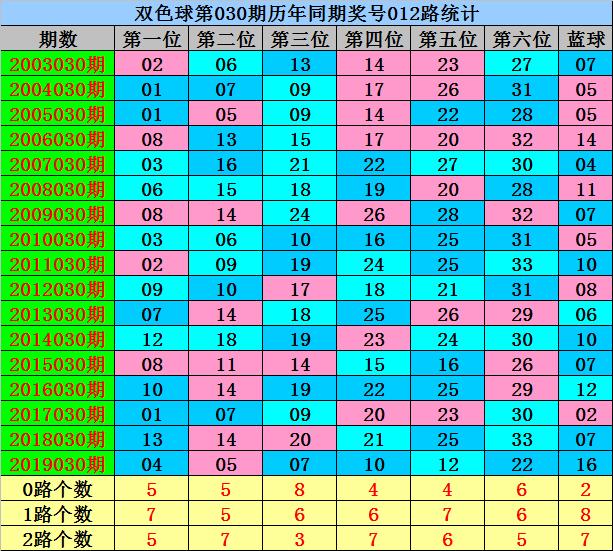双色球历史开奖号快乐8