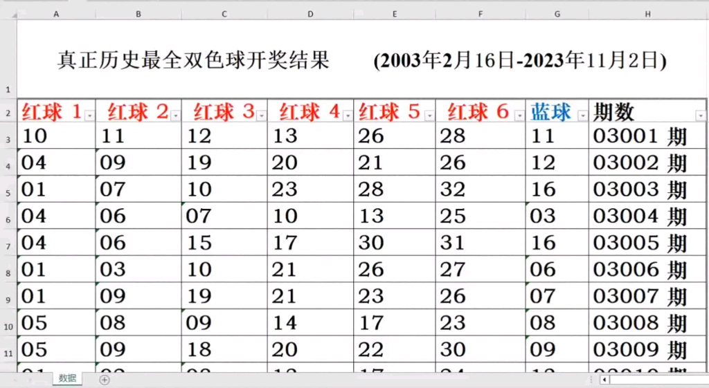 双色球最全历史开奖百度文库