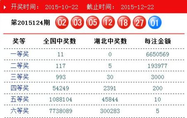 双色球第21117期开奖号码
