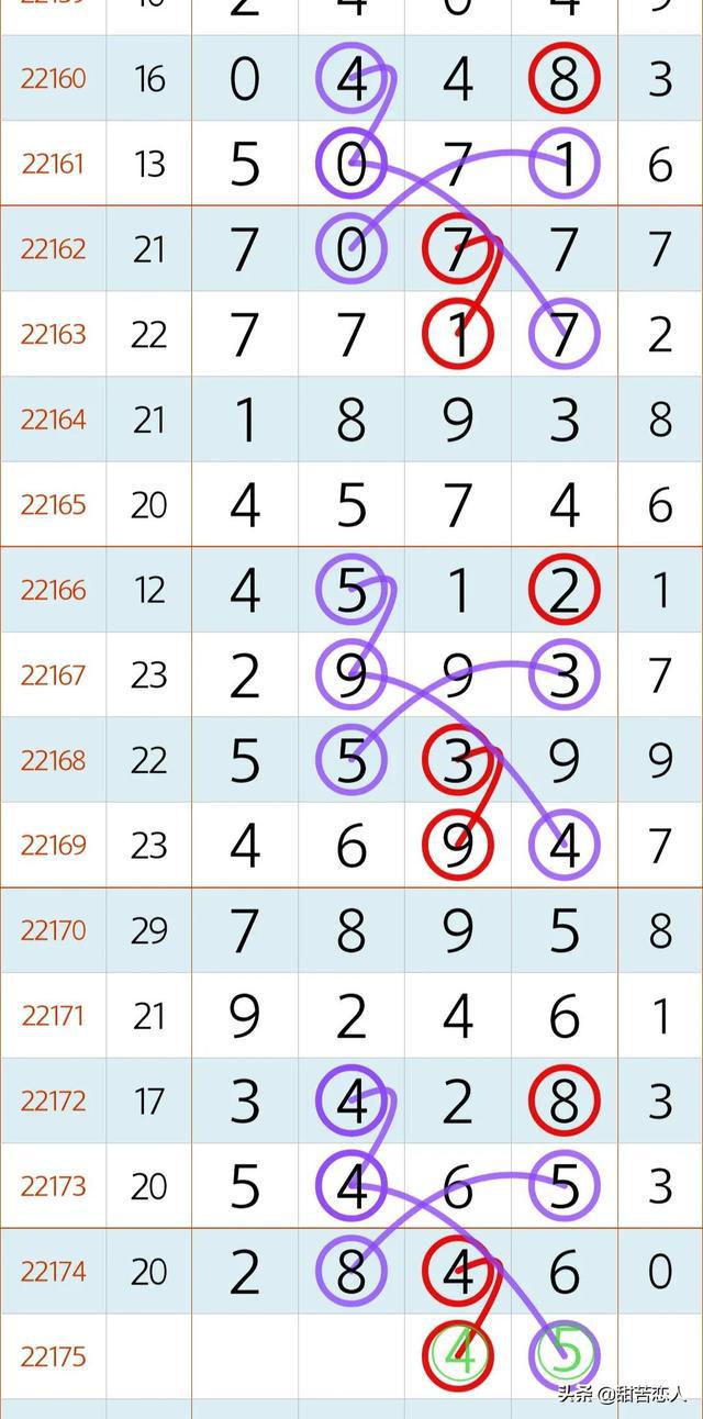 福彩排列4开奖号走势图