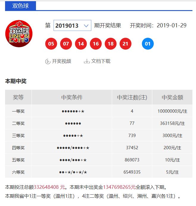 蓝色双色球开奖号码香港中奖