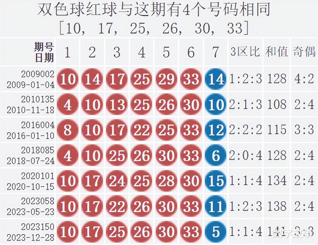 蓝色双色球开奖号码3月1日
