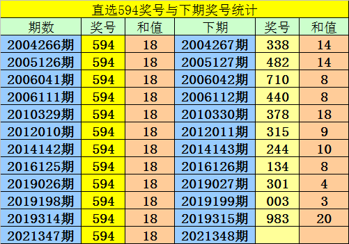 中国福利彩票3d预测詹天佑