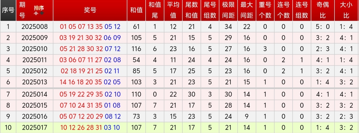 中彩达人绝杀一红