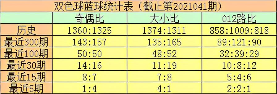 十五选五012路走势图