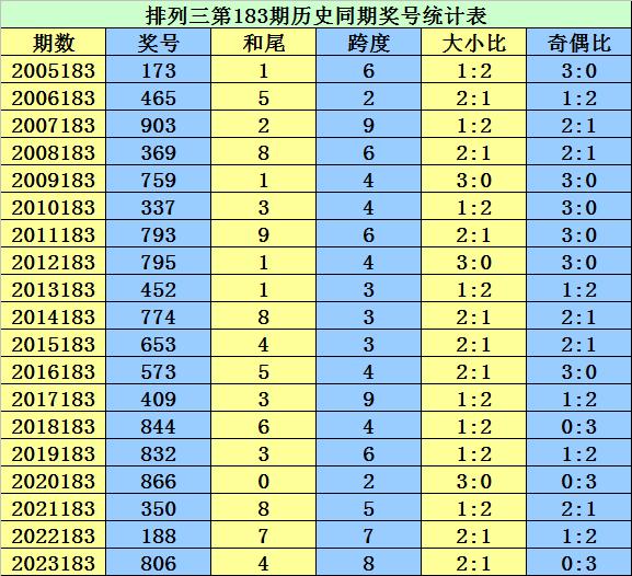 排列三开奖号码183