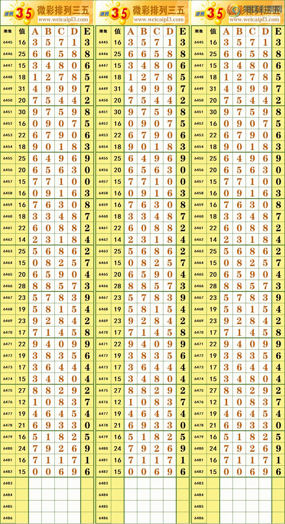 排列三开奖号码排列五开奖号