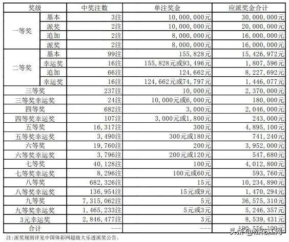 江苏排列三开奖结果查询