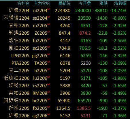 期货k线图怎么看涨跌