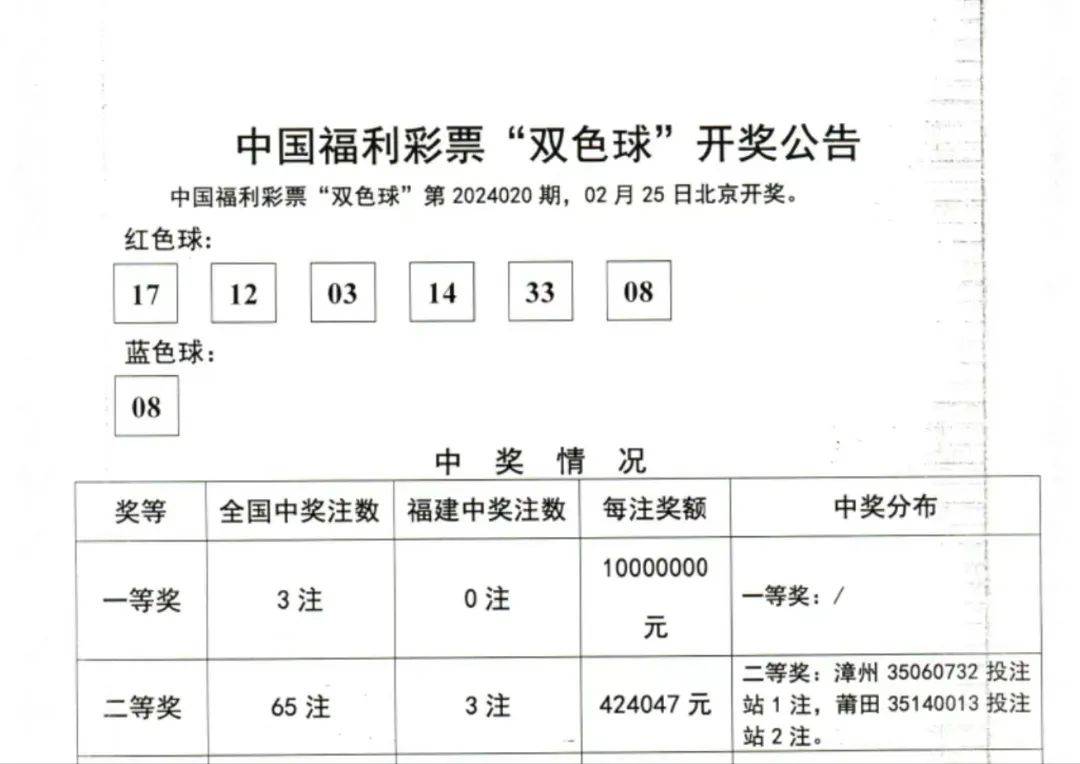 2023040期双色球开奖结果是