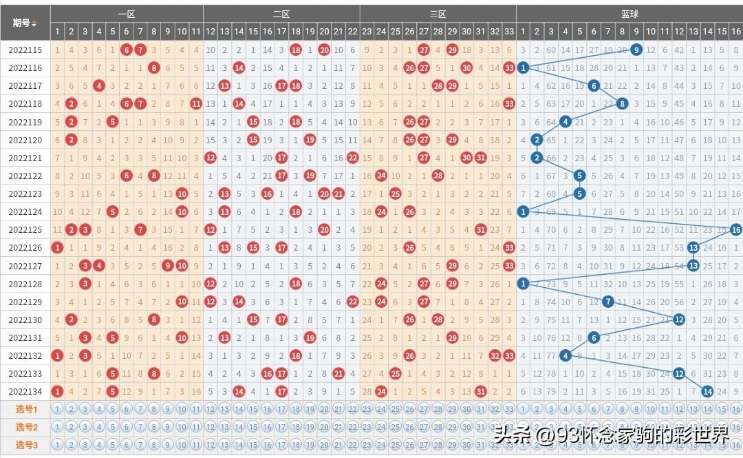 7 1小复式价格