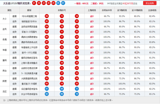 大乐透2022013杀号定胆