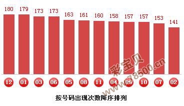 大乐透杀号定胆软件