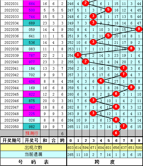 3d聪明组六31注