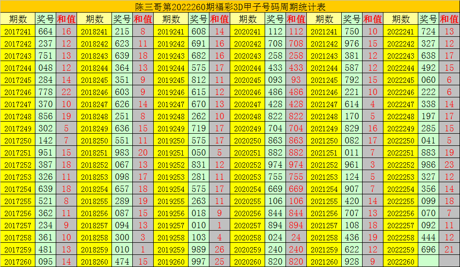 福彩3d天齐网胆码预测