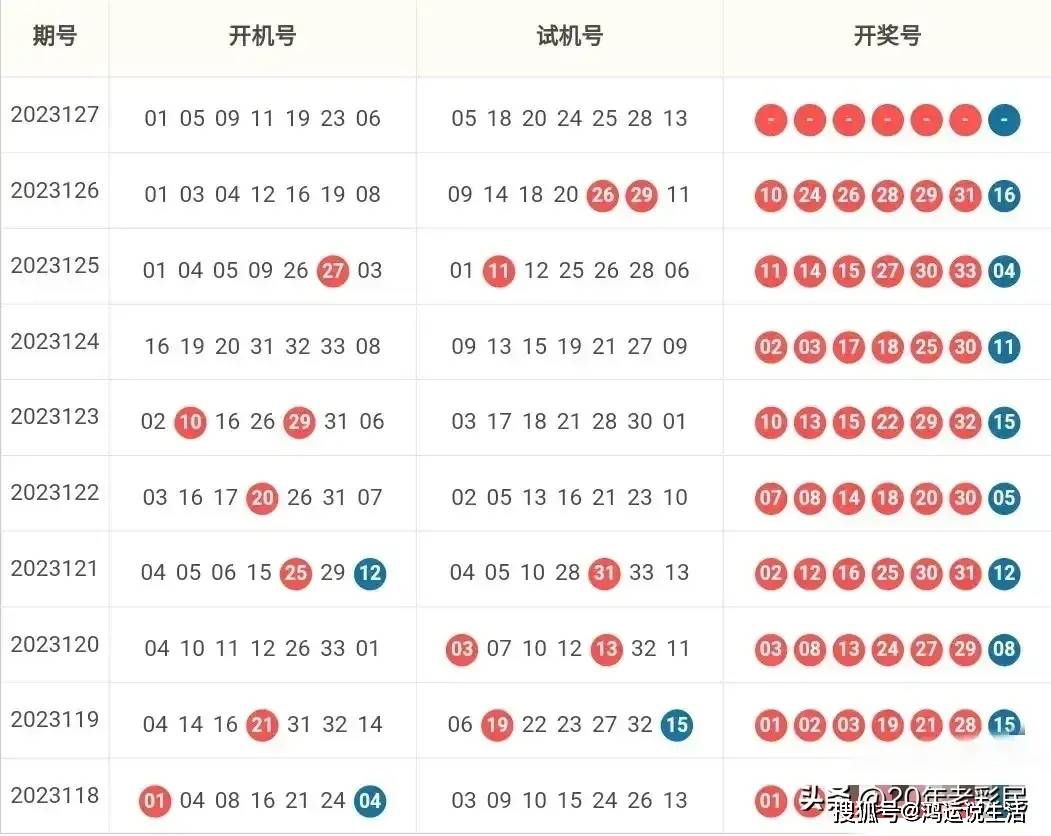 77期双色球预测