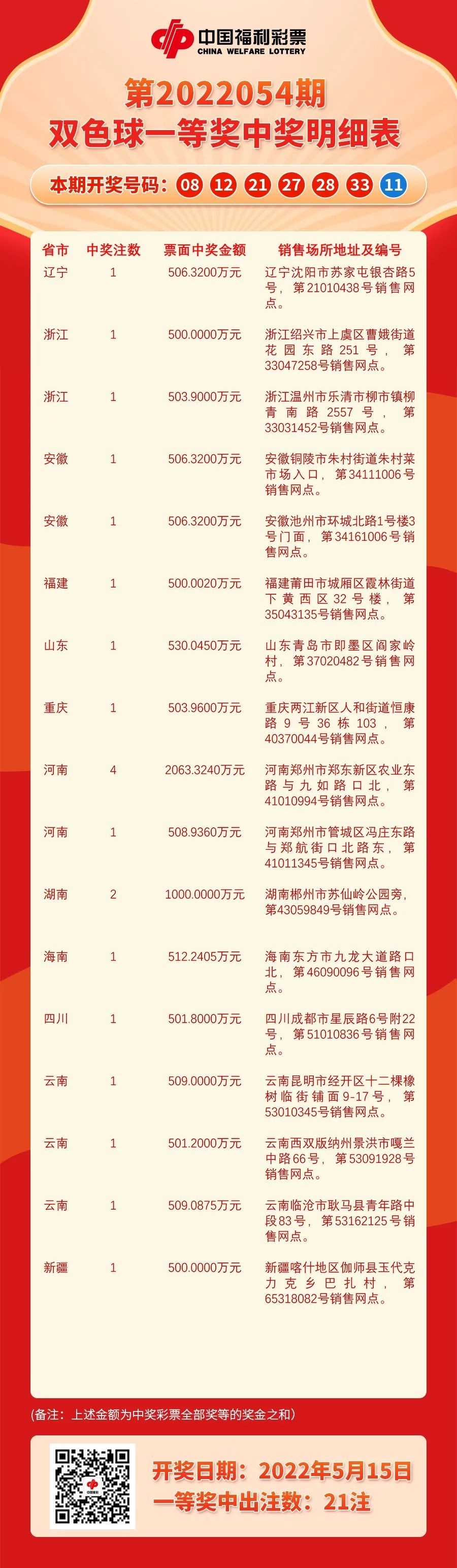下期的中奖号码是什么