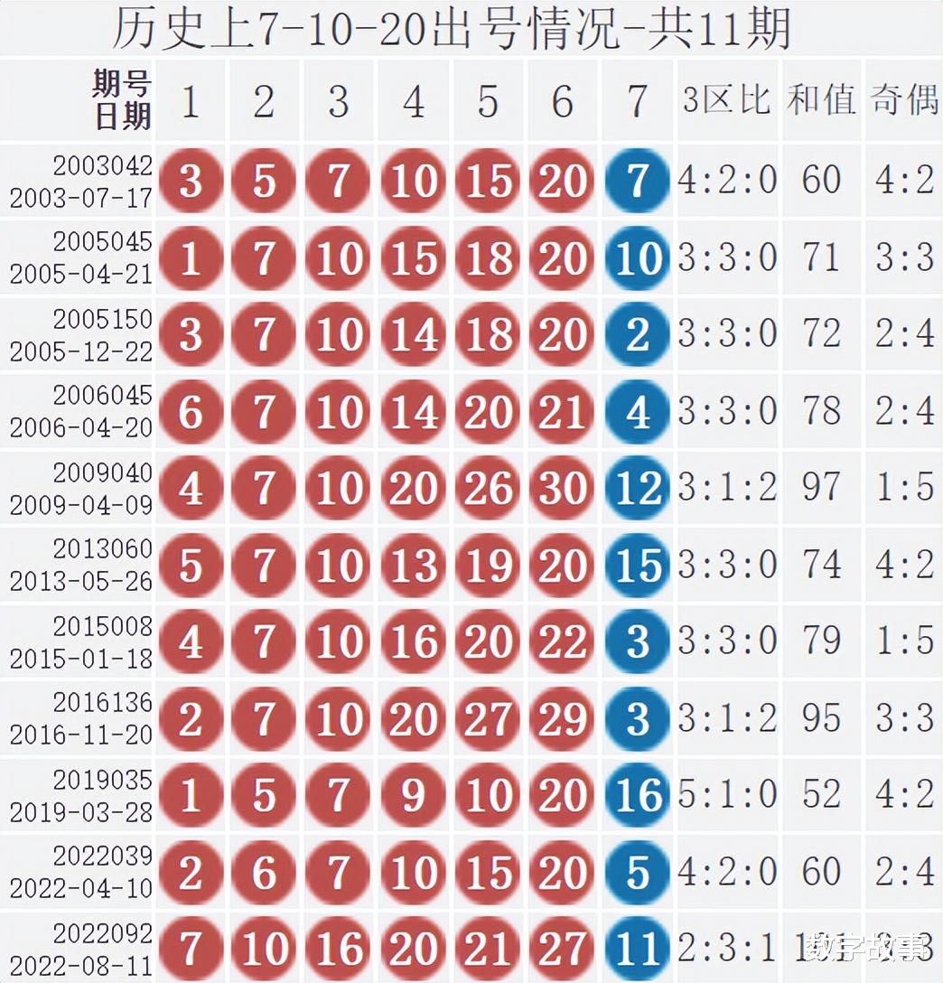 福彩双色球101期开奖号码