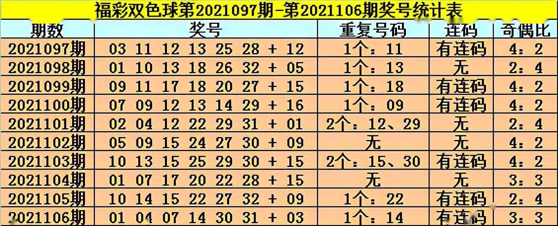 双色球和值107的号码