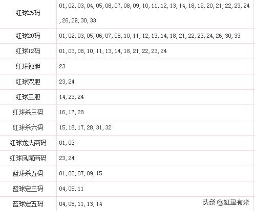 双色球历史035期同汇