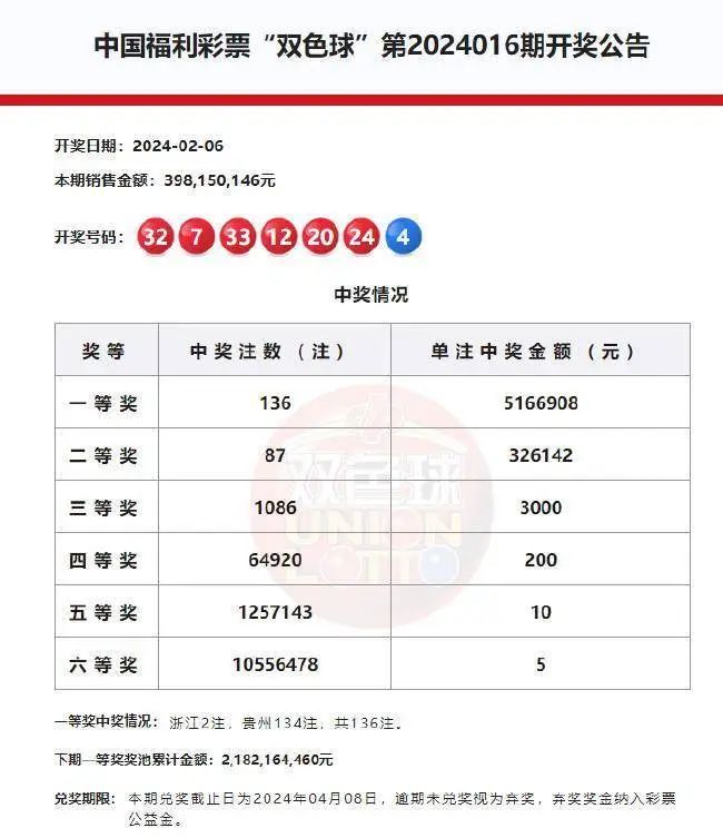 双色球6十8