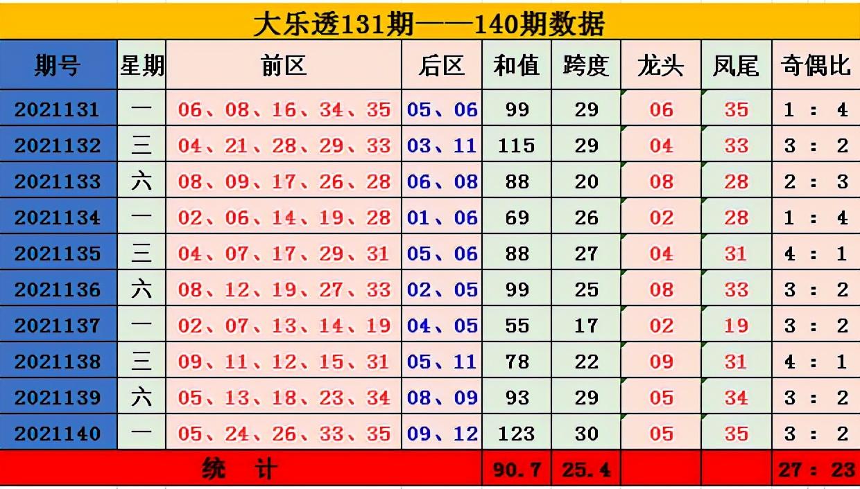 排列三跨度走势图带连线的