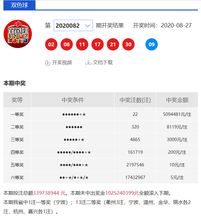 上海双色球开奖结果昨天