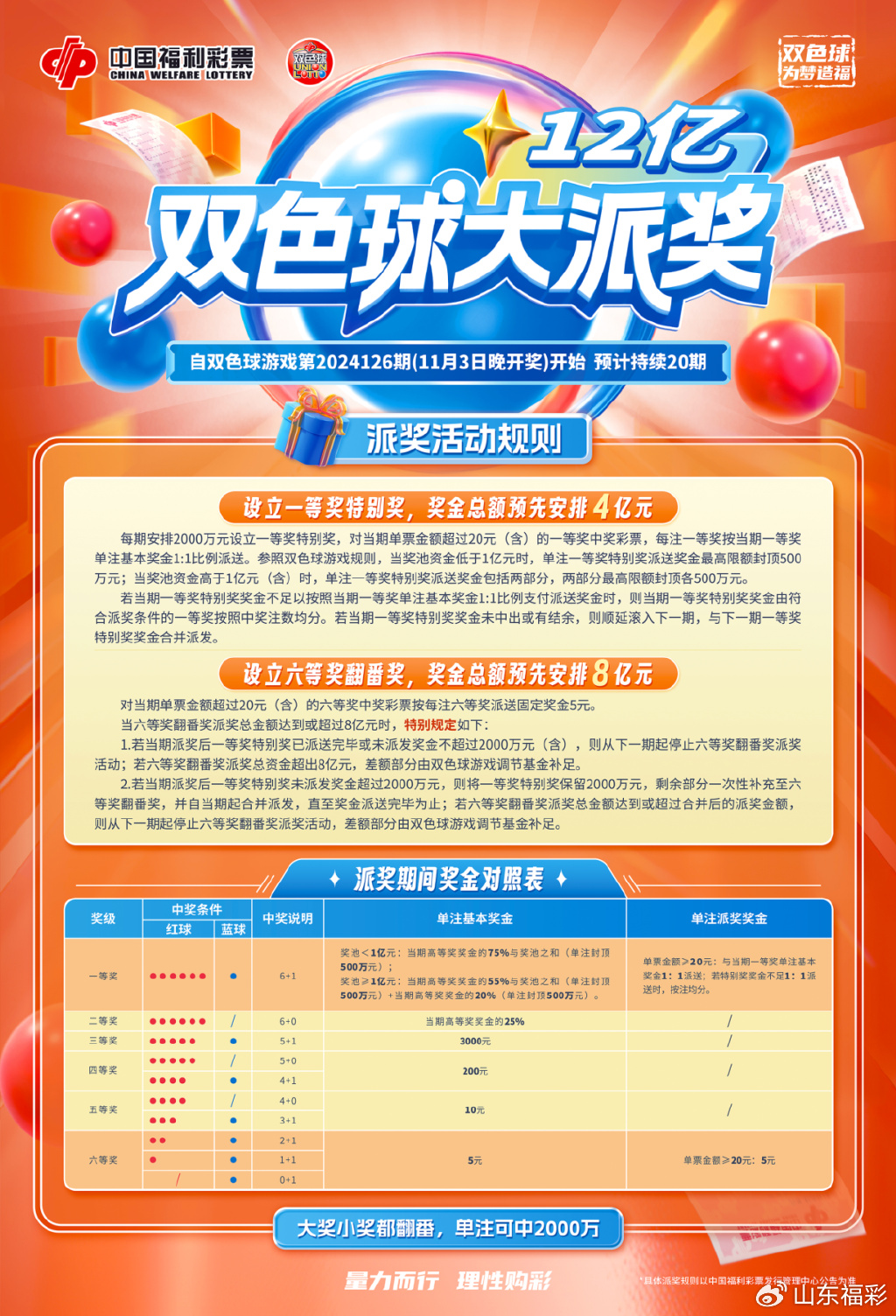 双色球复式是怎么买的