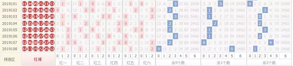 双色球拖胆玩法详解