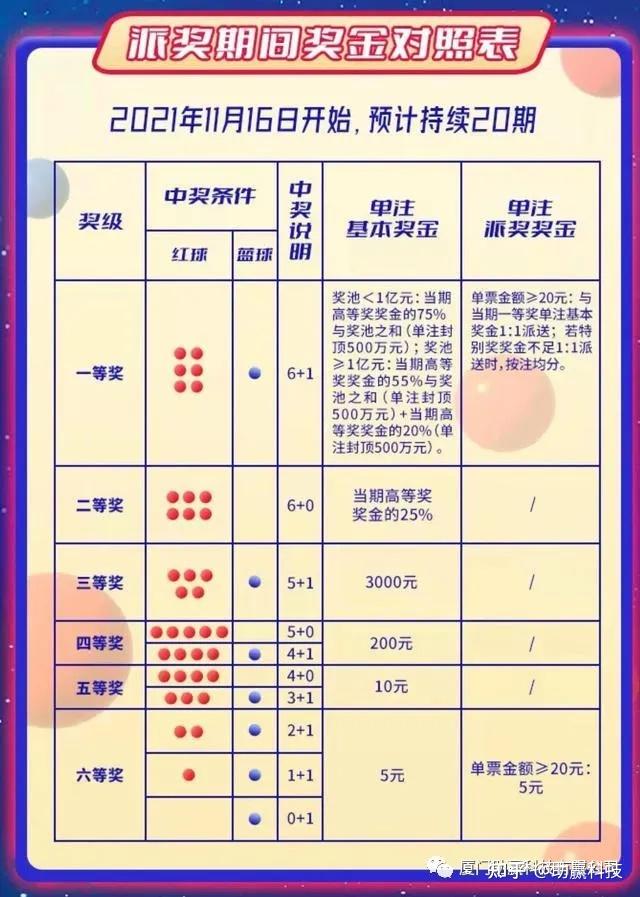 双色球中奖信息公告
