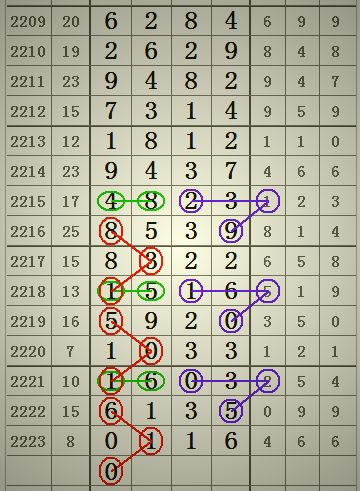 七星彩历史开奖号查询近50期