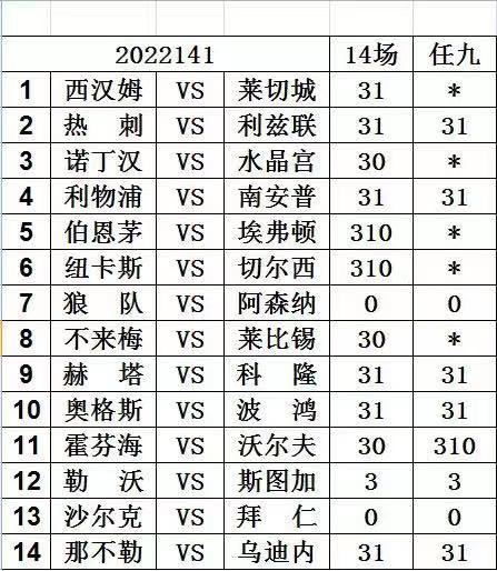 胜负彩专家推荐预测分析