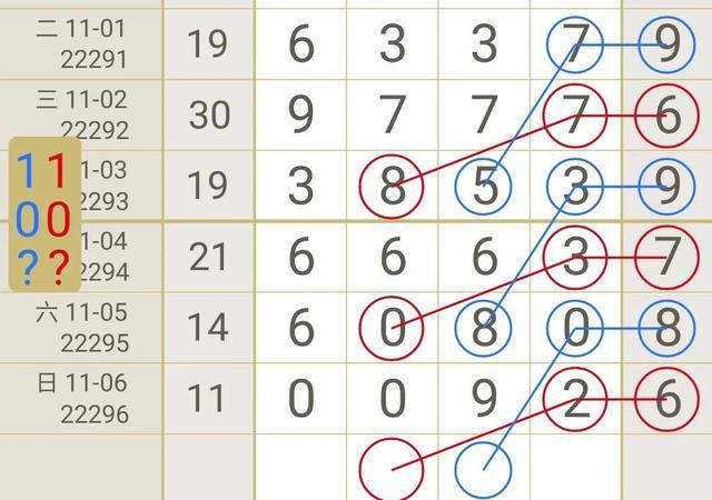排列五预测划归
