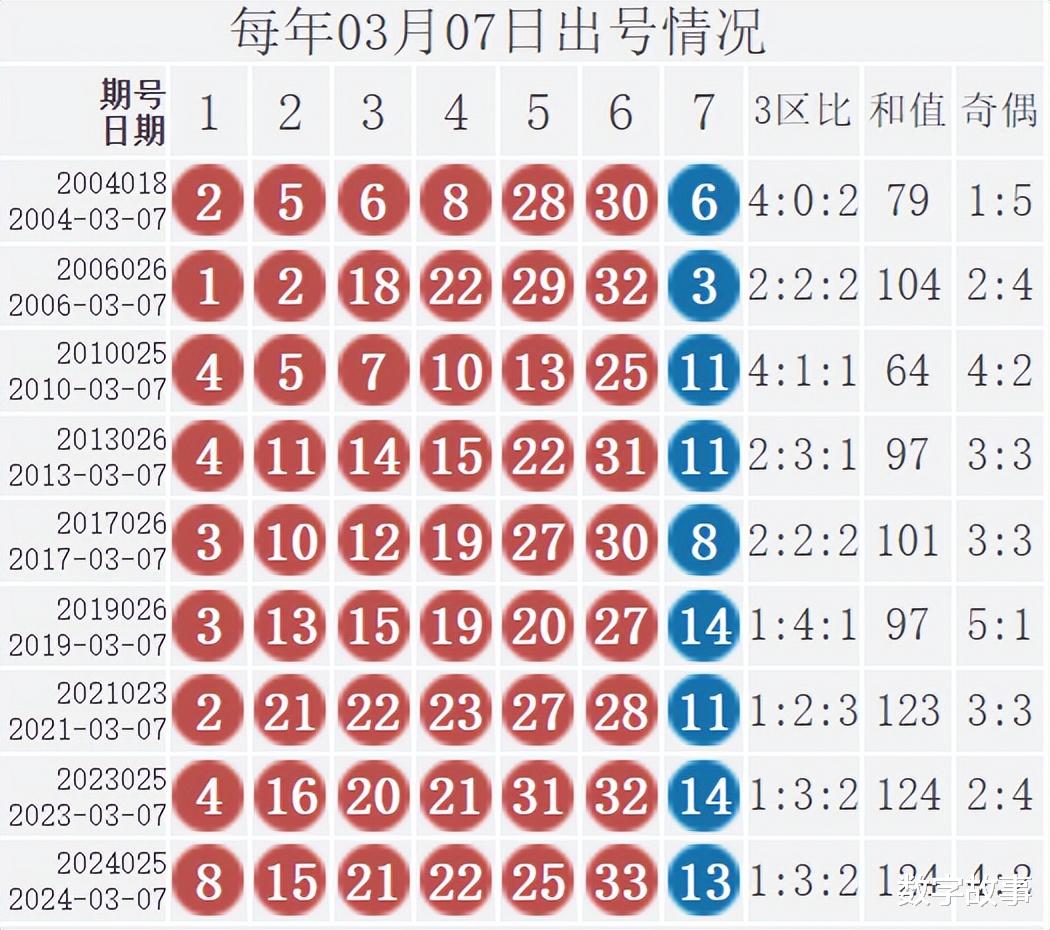第221页