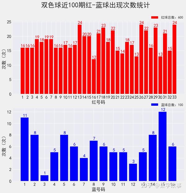 双色球79期直播