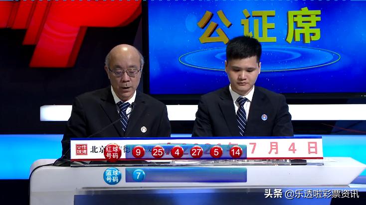 21074期双色球开奖号码