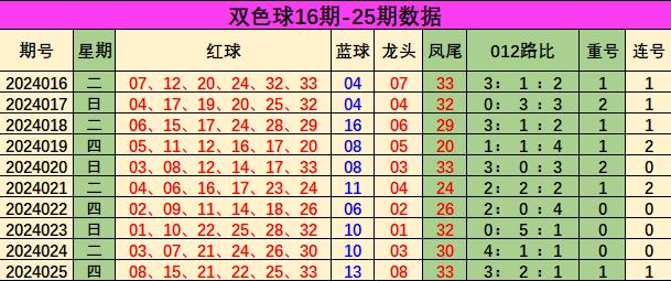 机双色球精选一注号码