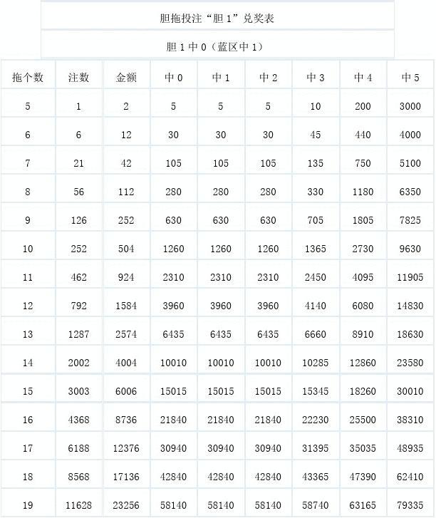 胆拖玩法中奖说明