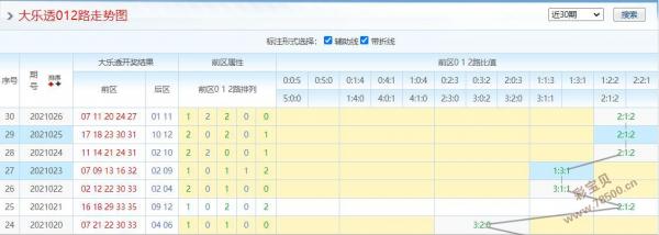 大乐透分析预测论坛
